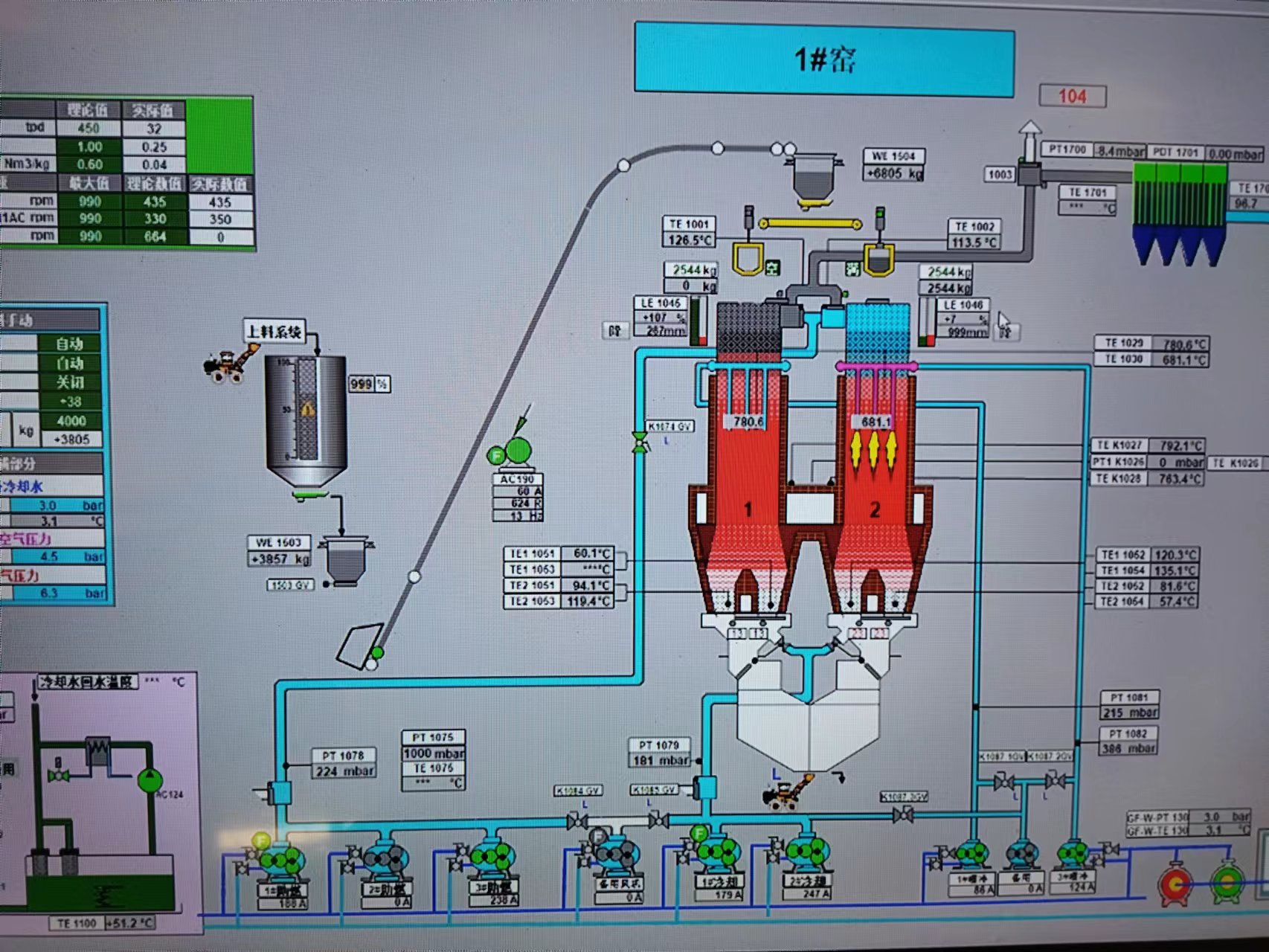 雙膛窯技術(shù)研發(fā)